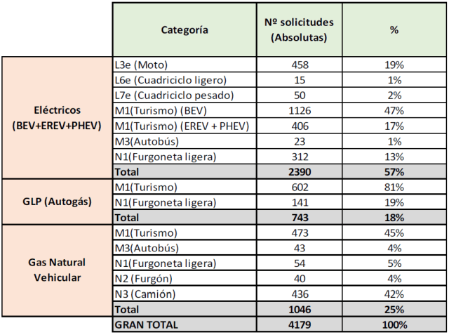 Plan Movalt - Cuadro de solicitudes
