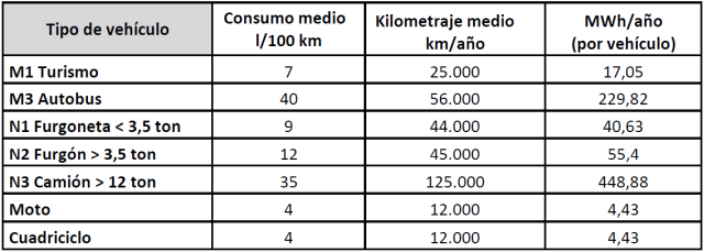 Plan Movalt - tipo de vehiculos