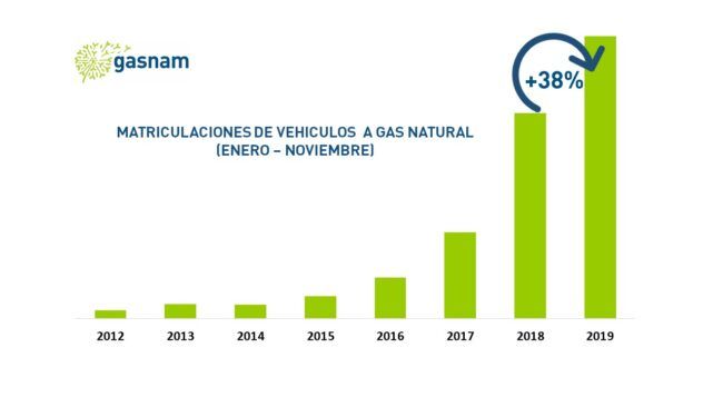 Evolución matriculaciones_2