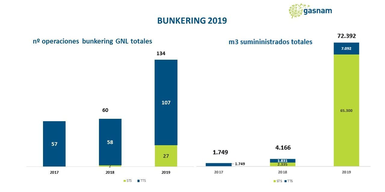 bunkering