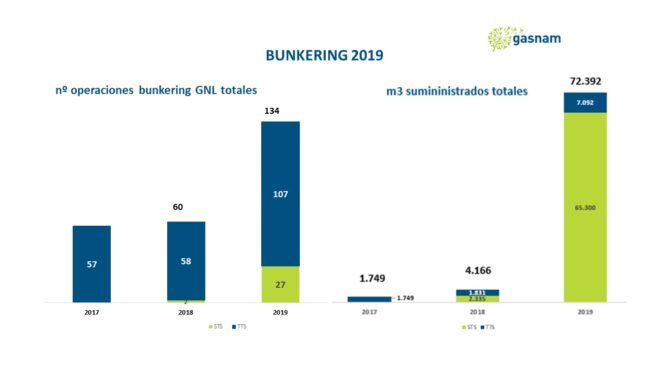 bunkering