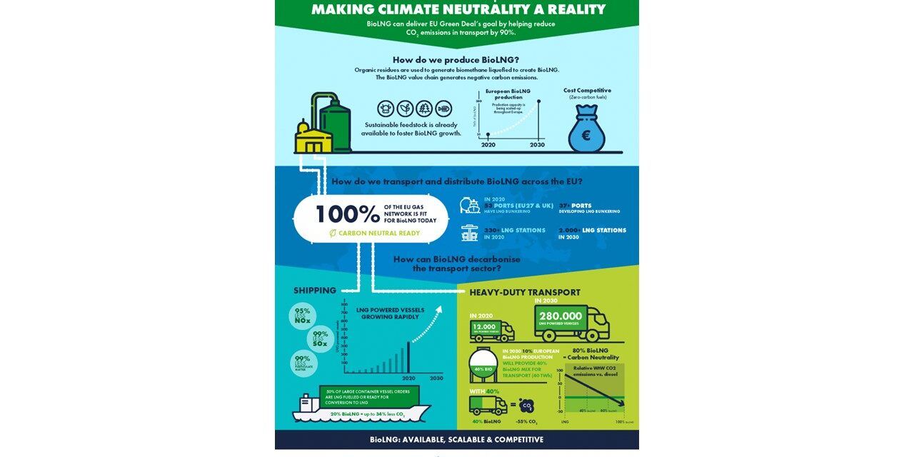 ‘El BioGNL en el transporte hacer realidad la neutralidad climática’