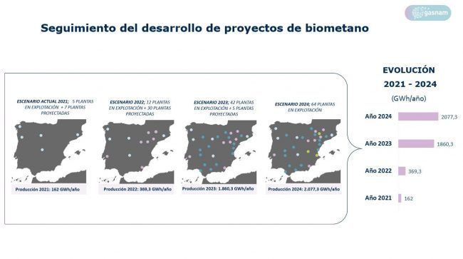 2022-01-25 Plantas biometano